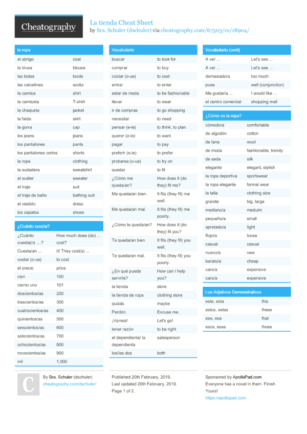 La tienda Cheat Sheet by dschuler - Download free from Cheatography ...