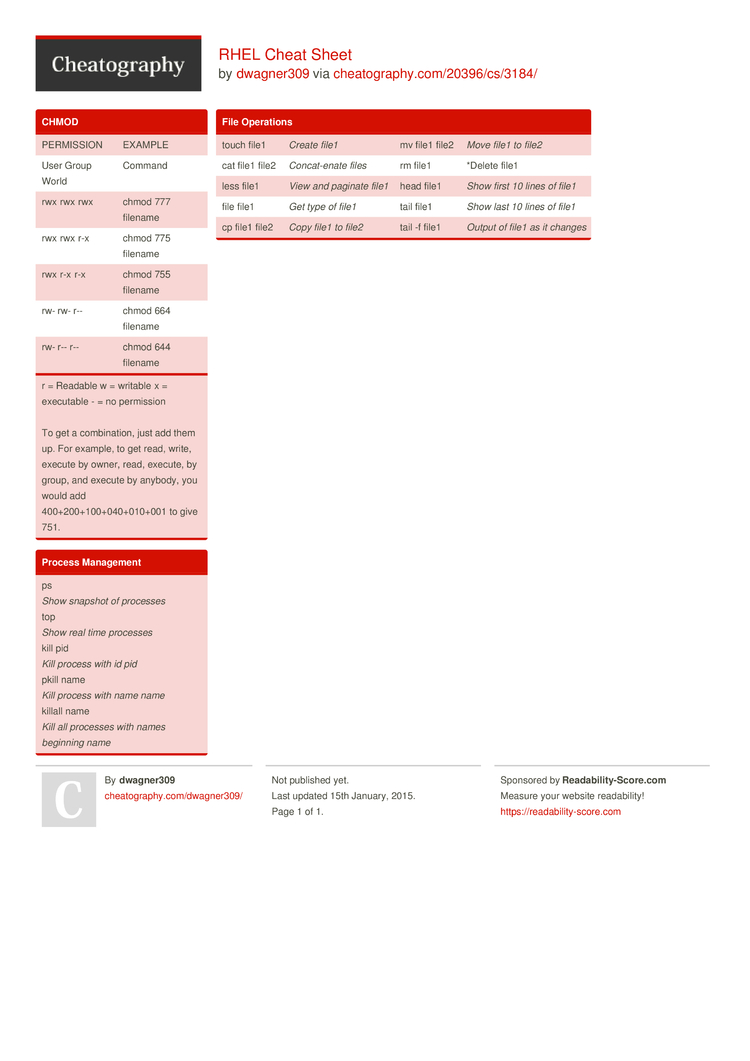 Rhel Cheat Sheet By Dwagner309 Download Free From Cheatography Cheatography Com Cheat Sheets For Every Occasion
