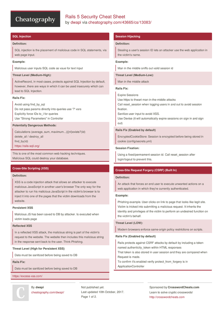 Rails 5 Security Cheat Sheet by dwapi - Download free from Cheatography -  : Cheat Sheets For Every Occasion