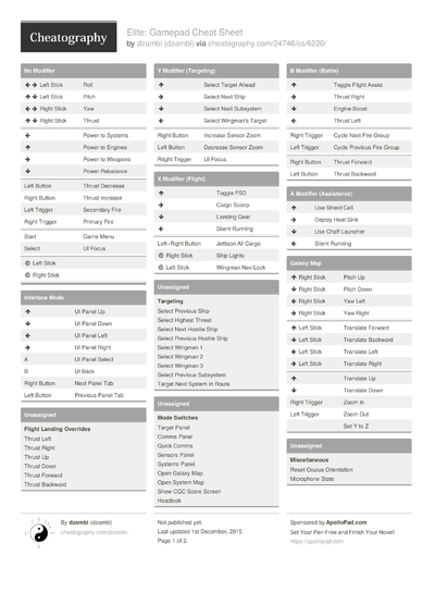 31 Control Cheat Sheets - Cheatography.com: Cheat Sheets For Every Occasion