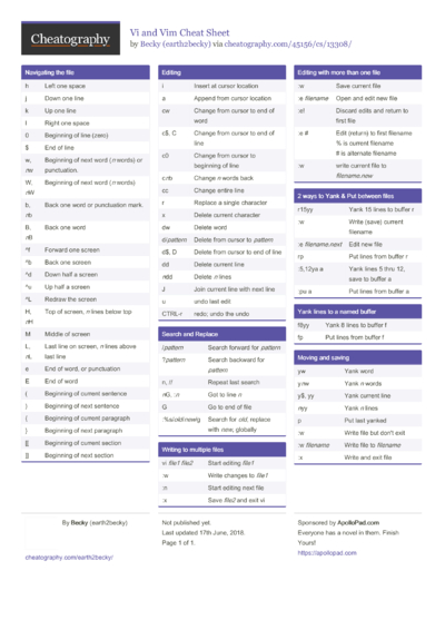 23 Vi Cheat Sheets - Cheatography.com: Cheat Sheets For Every Occasion