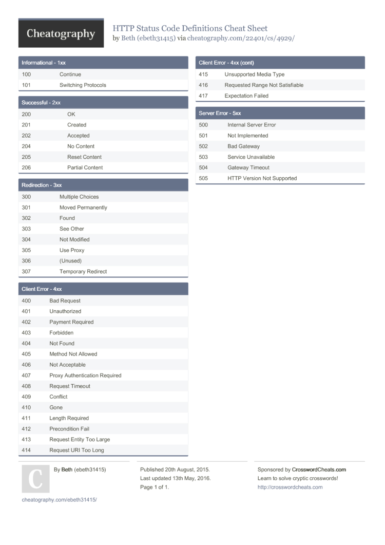 Army Status Code Cheat Sheet