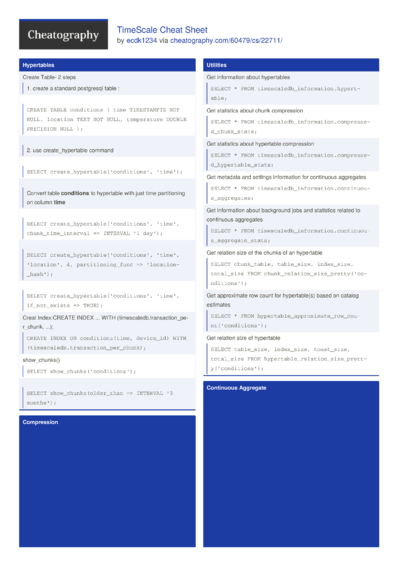 12 Postgresql Cheat Sheets - Cheatography.com: Cheat Sheets For Every ...