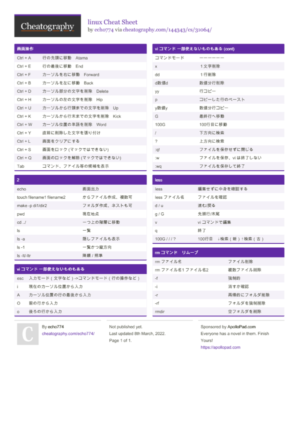 Linux Cheat Sheet By Echo774 - Download Free From Cheatography ...