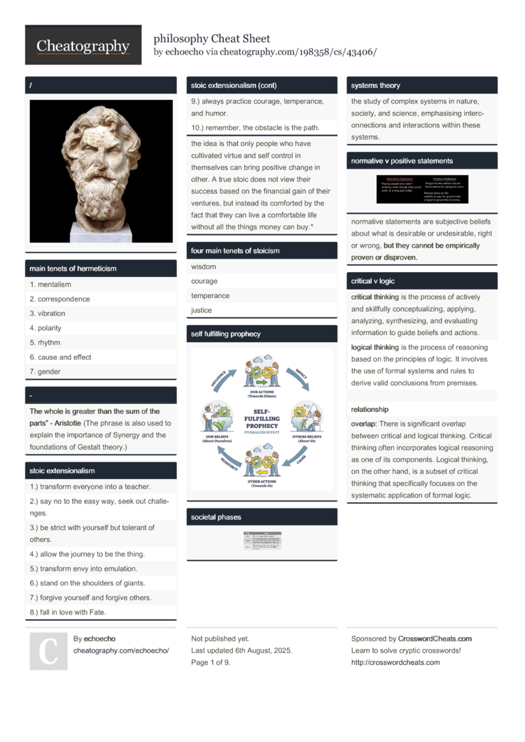 philosophy Cheat Sheet by echoecho - Download free from Cheatography ...