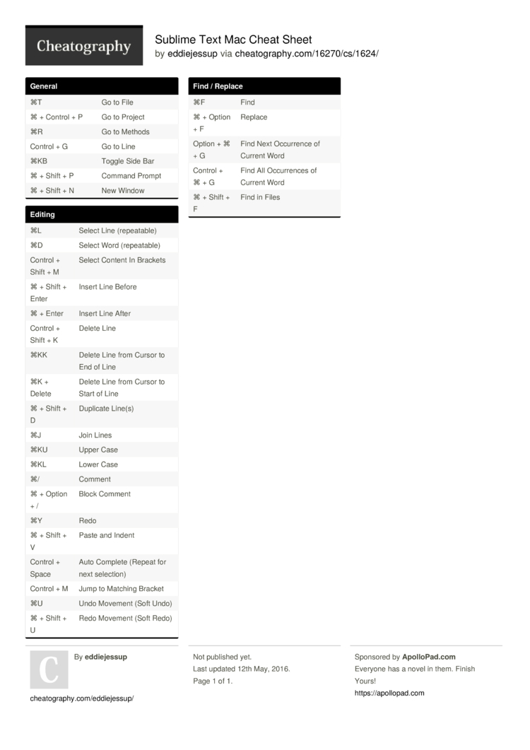 Sublime Text Mac Cheat Sheet By Eddiejessup Download Free From Cheatography Cheatography Com Cheat Sheets For Every Occasion