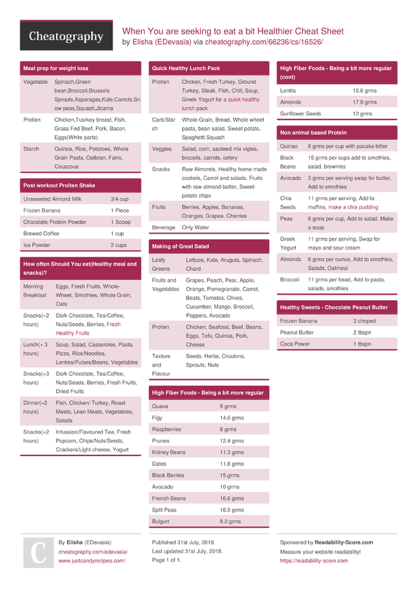 When You are seeking to eat a bit Healthier Cheat Sheet by EDevasia ...