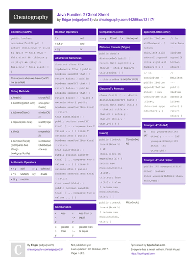 163 Java Cheat Sheets - Cheatography.com: Cheat Sheets For Every Occasion