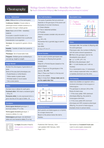 Biology: Cellular Reproduction Cheat Sheet by Education Help23 ...