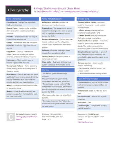 The Brain Cheat Sheet by cwojo - Download free from Cheatography ...