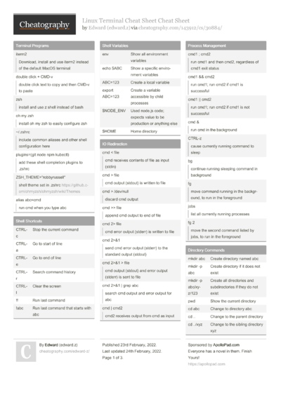 62 Terminators Cheat Sheets - Cheatography.com: Cheat Sheets For Every ...