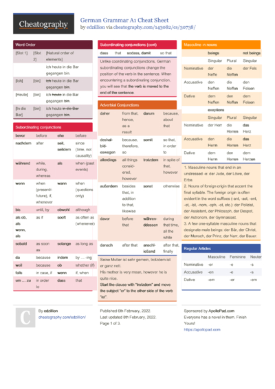 German Grammar Cheat Sheet by beomunic - Download free from ...