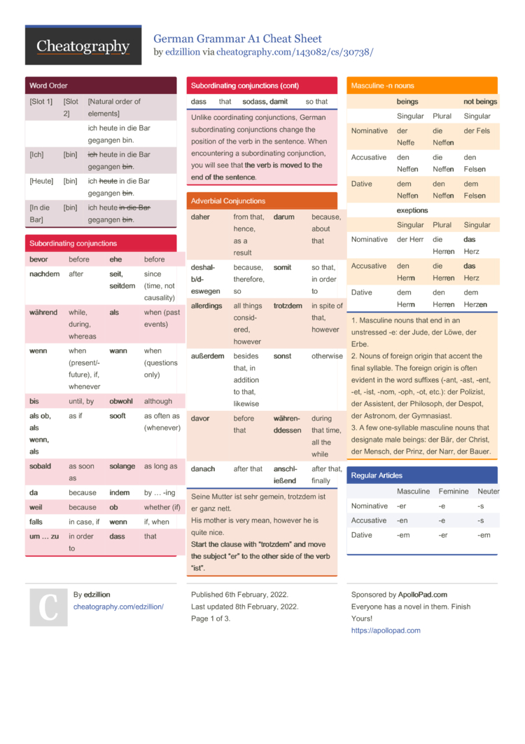 German Grammar Rules Cheat Sheet – Theme Route