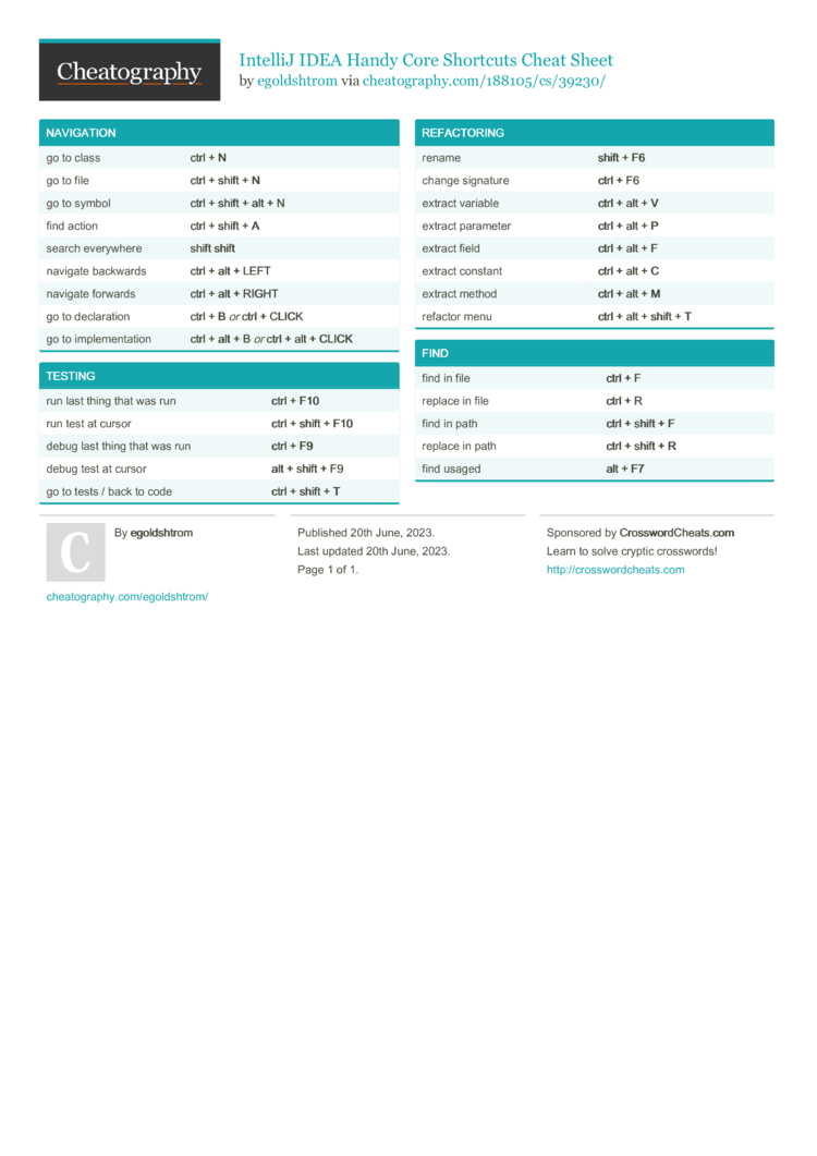 IntelliJ IDEA Handy Core Shortcuts Cheat Sheet by egoldshtrom ...