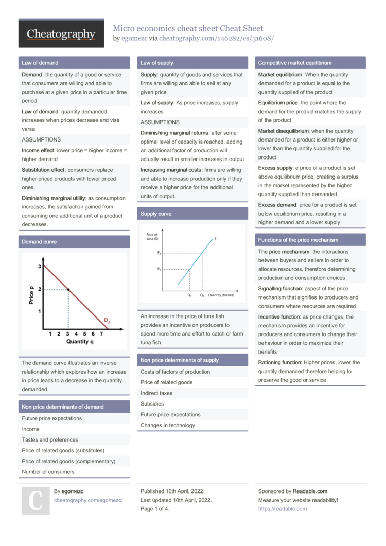 pre algebra formulas cheat sheet