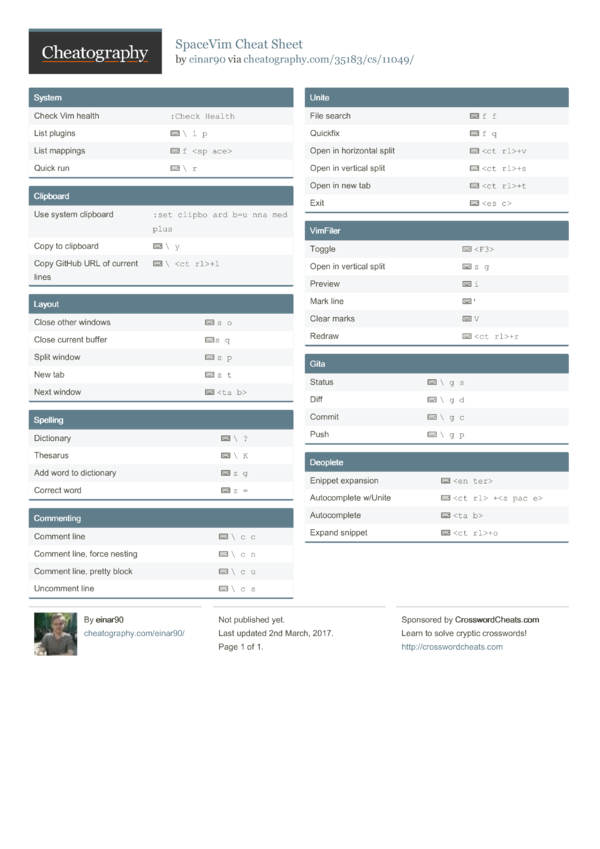 SpaceVim Cheat Sheet by einar90 - Download free from Cheatography ...