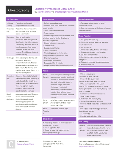 10 Vet Cheat Sheets - Cheatography.com: Cheat Sheets For Every Occasion