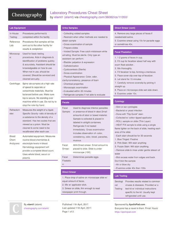 Laboratory Procedures Cheat Sheet by elamt Download free from