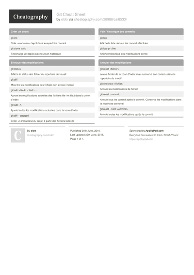 Cheat Sheets in français (French) - Cheatography.com: Cheat Sheets For ...