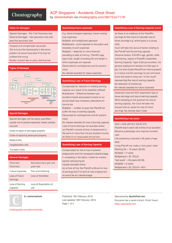 ACP Singapore - Accidents Cheat Sheet by elementalhalo - Download free ...