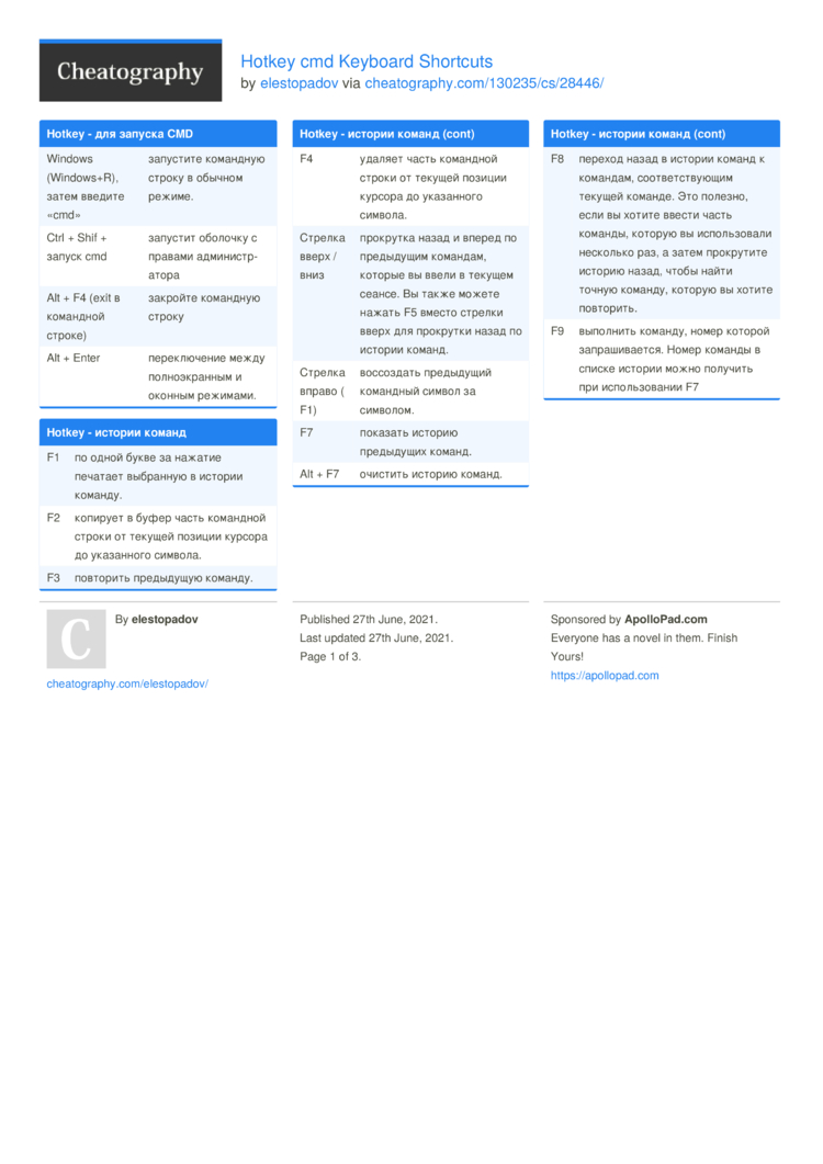 Hotkey cmd Keyboard Shortcuts by elestopadov - Download free from  Cheatography - Cheatography.com: Cheat Sheets For Every Occasion