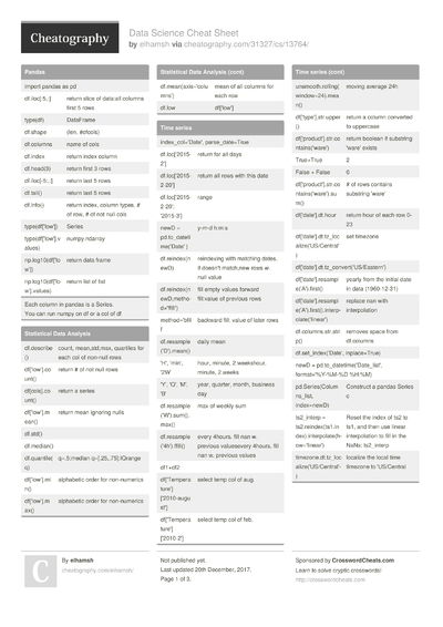 26 Pandas Cheat Sheets - Cheatography.com: Cheat Sheets For Every Occasion