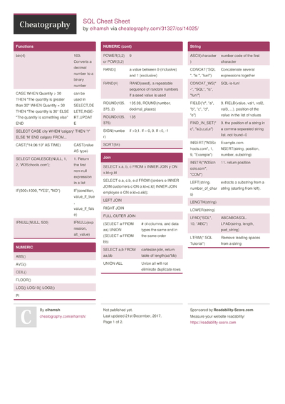 137 SQL Cheat Sheets - Cheatography.com: Cheat Sheets For Every Occasion
