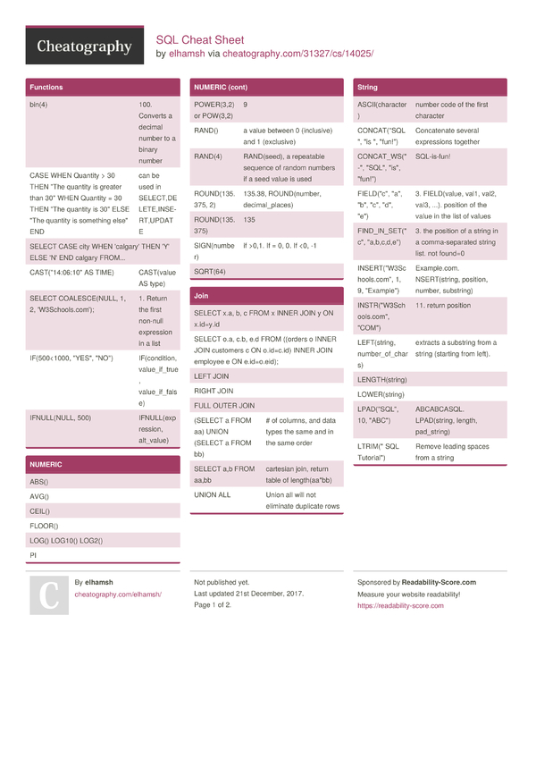 SQL Cheat Sheet by elhamsh - Download free from Cheatography ...