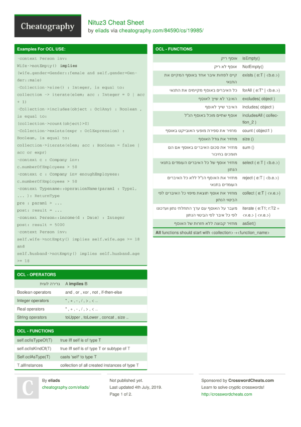 Nituz3 Cheat Sheet by eliads - Download free from Cheatography ...