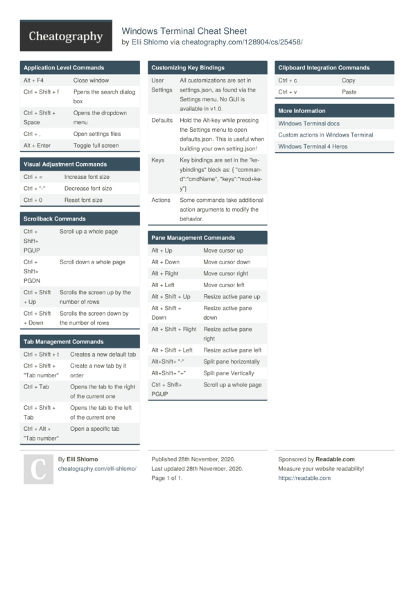 Windows Terminal Cheat Sheet by Elli Shlomo - Download free from ...