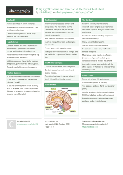 30 Alevel Cheat Sheets - Cheatography.com: Cheat Sheets For Every Occasion