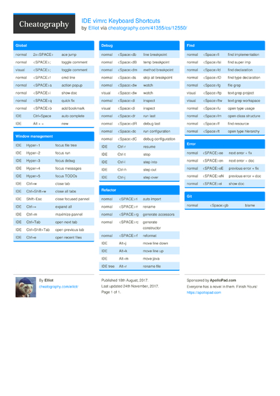 5 Ideavim Cheat Sheets - Cheatography.com: Cheat Sheets For Every Occasion