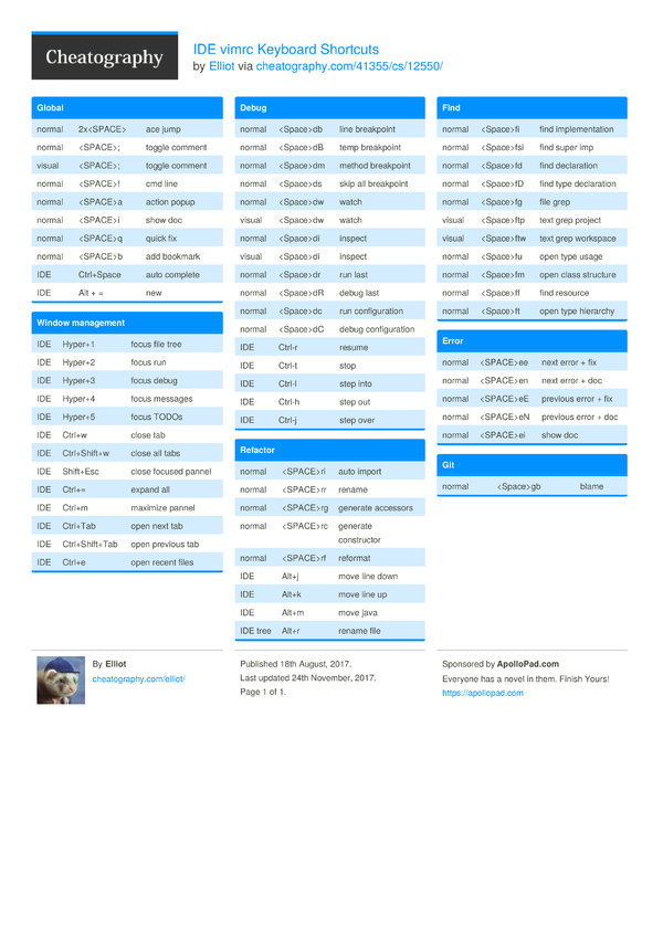 Eclipse cheat sheet shortcuts pdf Eclipse cheat sheet shortcuts pdf