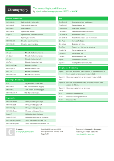 40 Shell Cheat Sheets - Cheatography.com: Cheat Sheets For Every Occasion