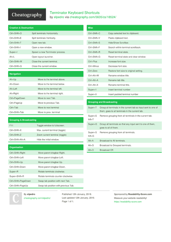 Terminator Keyboard Shortcuts By Elpedro - Download Free From 