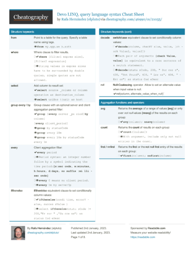 400 Programming Cheat Sheets - Cheatography.com: Cheat Sheets For Every ...