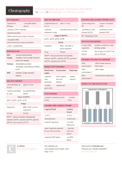 24 Dna Cheat Sheets Cheat Sheets For Every Occasion 5281