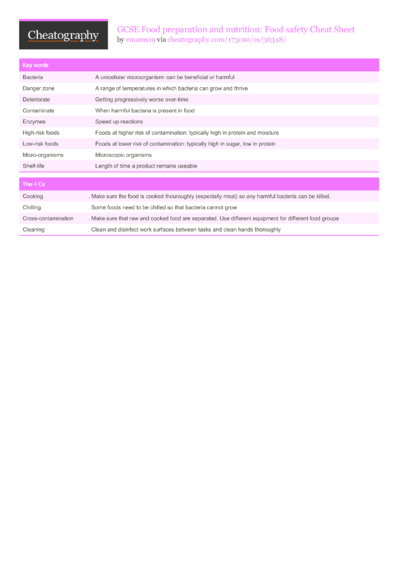 52 Gcse Cheat Sheets - Cheatography.com: Cheat Sheets For Every Occasion