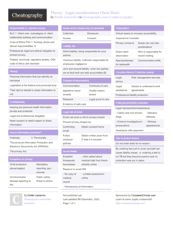 Theory - Legal considerations Cheat Sheet by Emilie Lamarche - Download ...