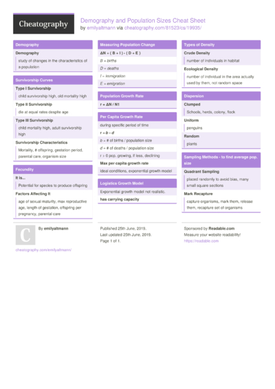 85 Bio Cheat Sheets - Cheatography.com: Cheat Sheets For Every Occasion