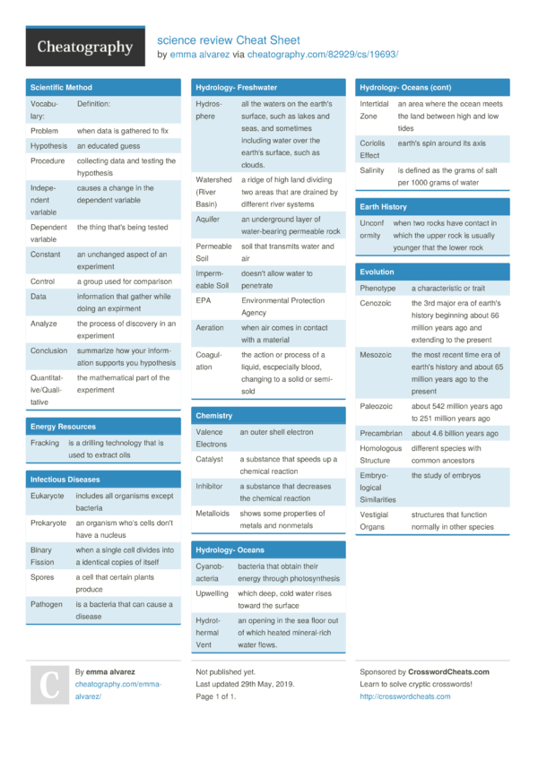 science review Cheat Sheet by emma alvarez - Download free from ...