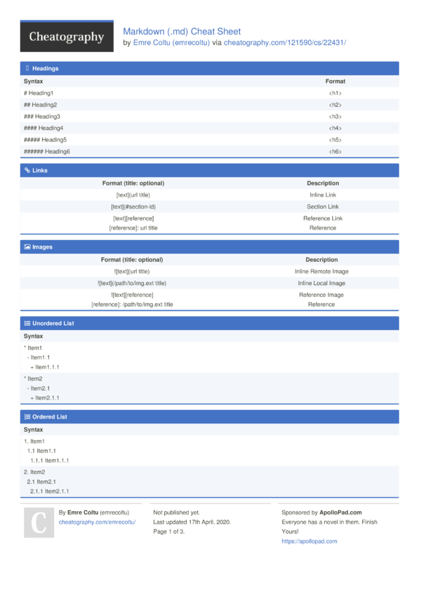 Md format cheat sheet printable