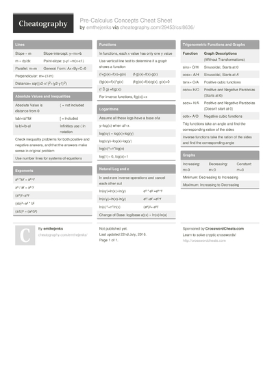 2 Precalculus Cheat Sheets - Cheatography.com: Cheat Sheets For Every ...