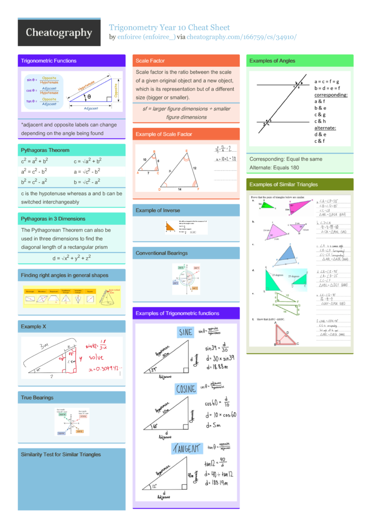 trigonometry reference sheet