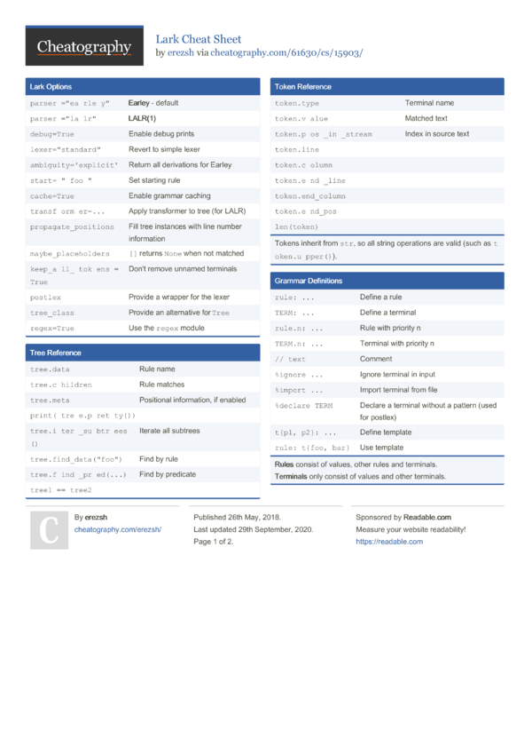 Lark Cheat Sheet by erezsh - Download free from Cheatography ...