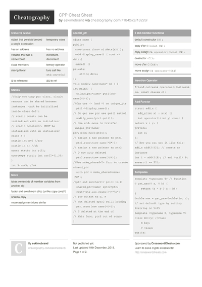 4 Cpp Cheat Sheets Cheat Sheets For Every Occasion | Images and Photos ...