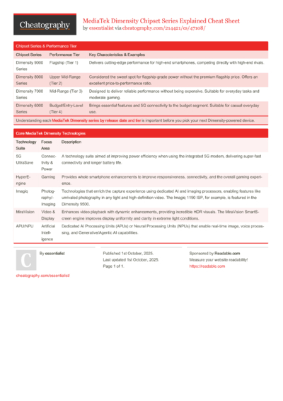 3 Dimensity Cheat Sheets - Cheatography.com: Cheat Sheets For Every ...