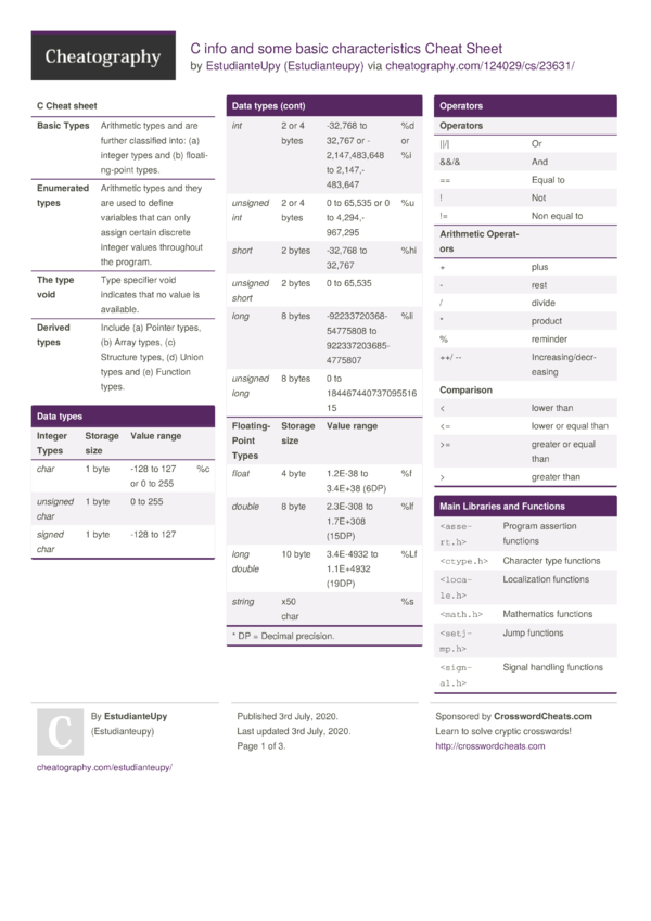 C info and some basic characteristics Cheat Sheet by Estudianteupy ...