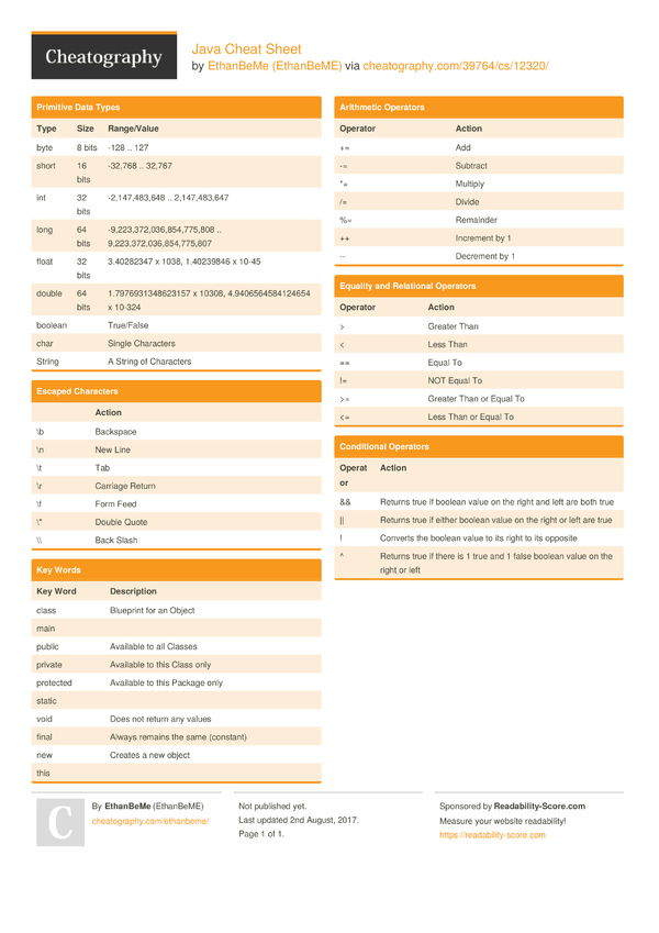 Java Cheat Sheet By EthanBeME - Download Free From Cheatography ...