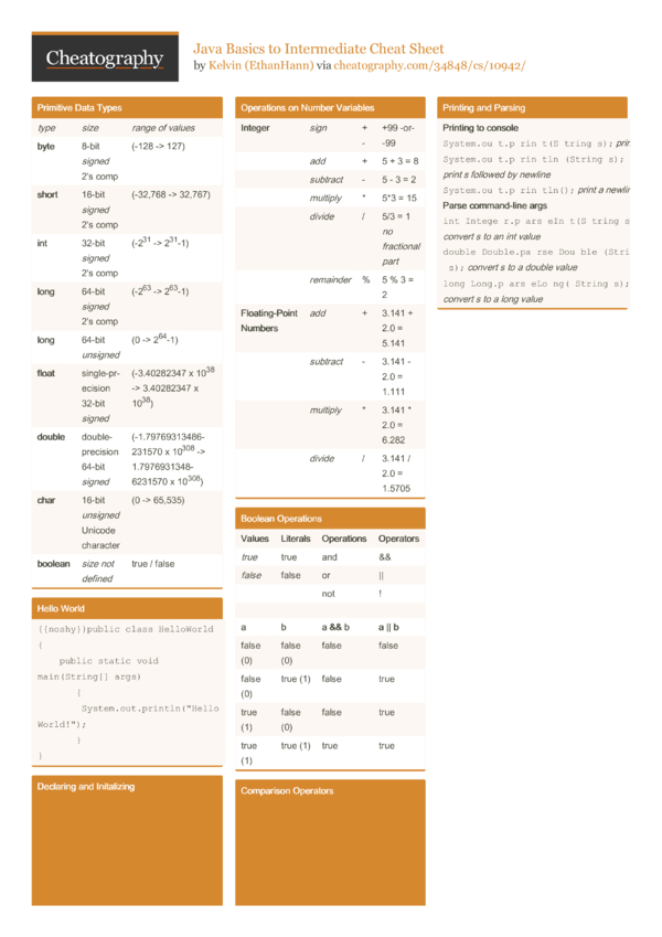 Java Basics to Intermediate Cheat Sheet by EthanHann - Download free ...